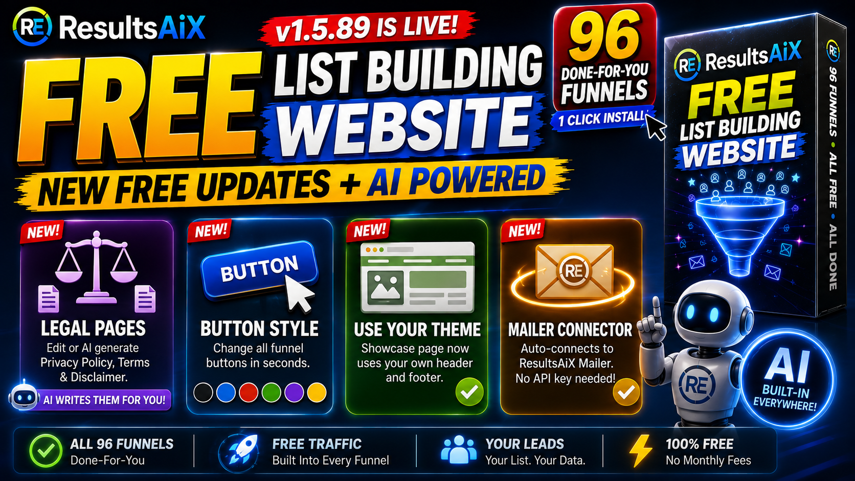 Sales Funnel Checklist: Opt-In To Thank-You Page